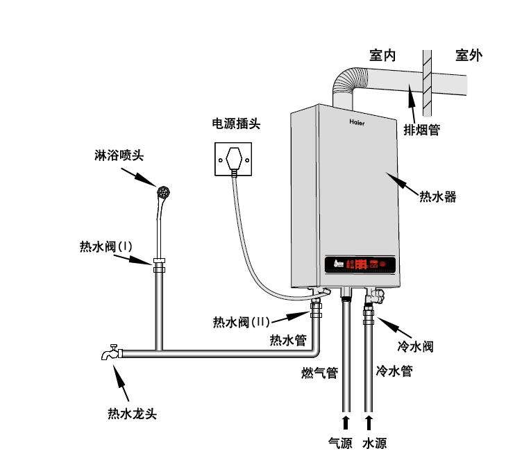 老板热水器安装模型图